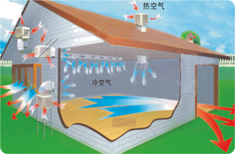 蒸發(fā)式環(huán)?？照{(diào)的應(yīng)用場所都有哪些？